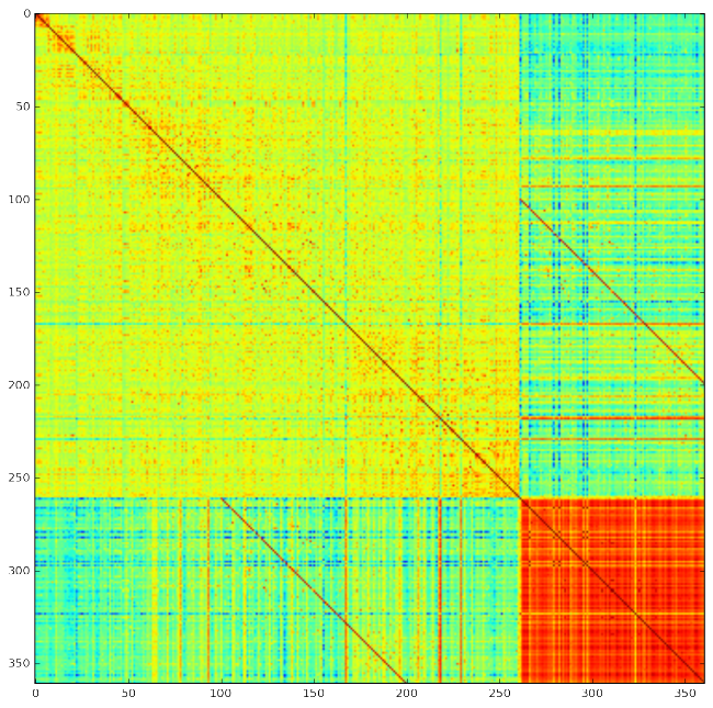 dist_matrix_de