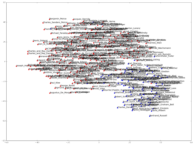 tsne_2