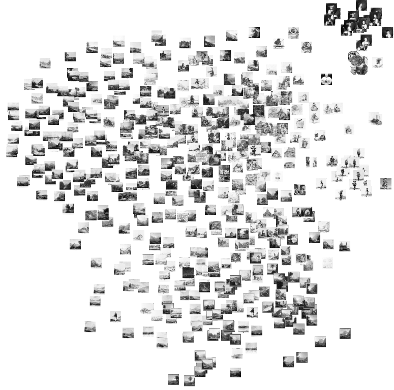 TSNE projection to 2 dimensions for a subset of 500 images